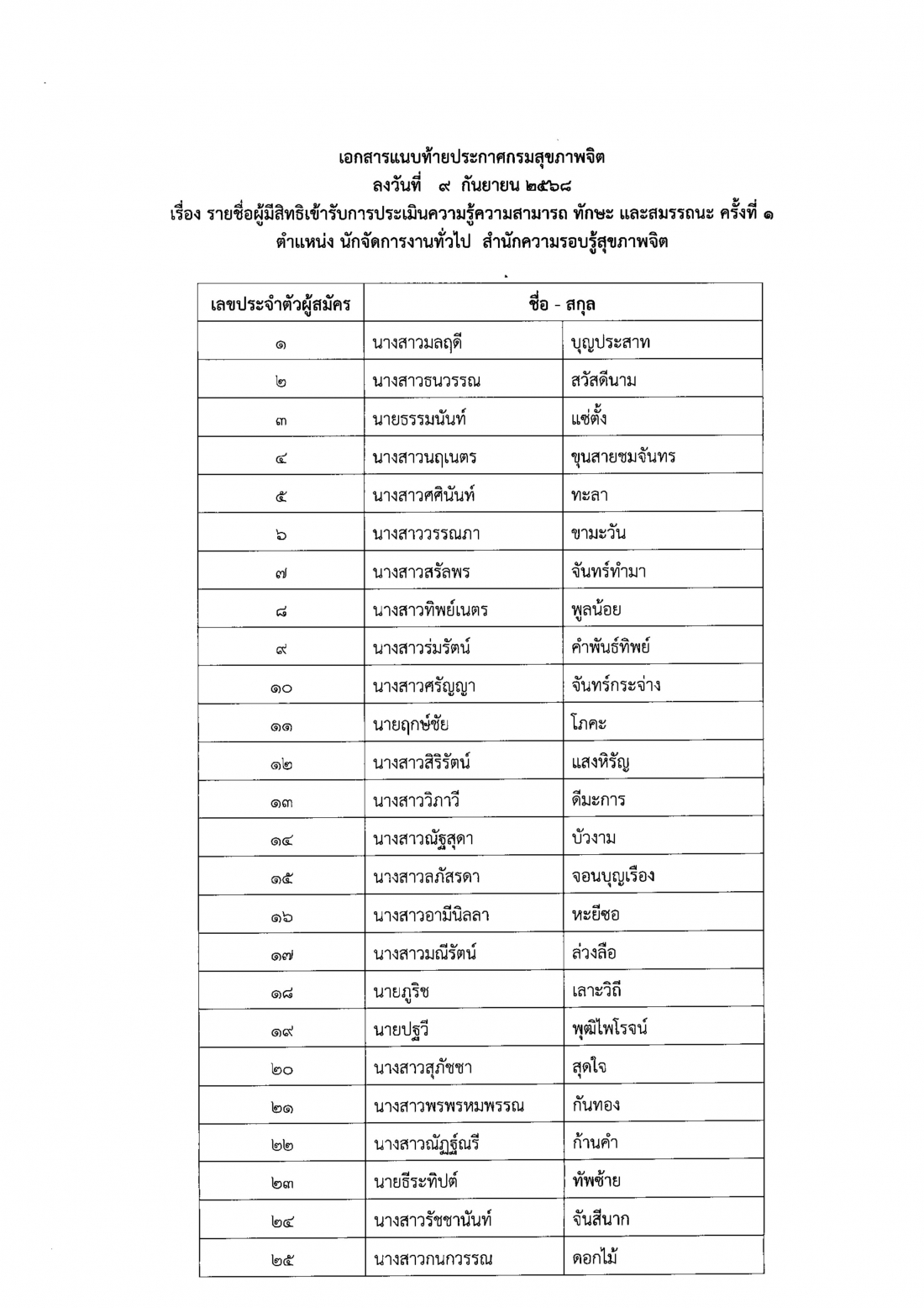 1.ประกาศรายชื่อผู้ผ่านการประเมินฯ ครั้งที Page1