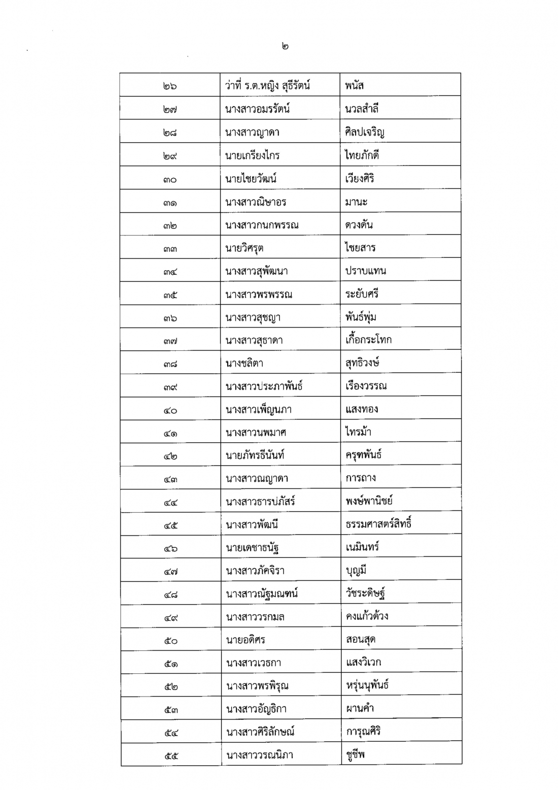 1.ประกาศรายชื่อผู้ผ่านการประเมินฯ ครั้งที Page1