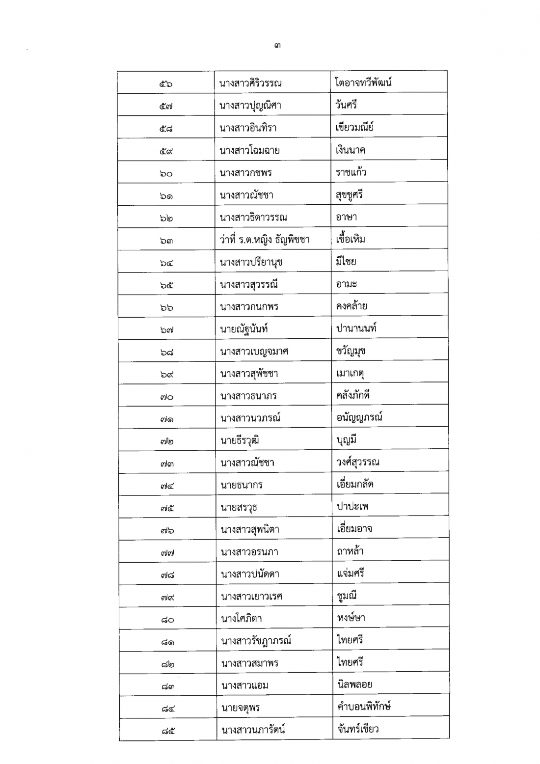 1.ประกาศรายชื่อผู้ผ่านการประเมินฯ ครั้งที Page1