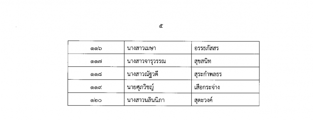 1.ประกาศรายชื่อผู้ผ่านการประเมินฯ ครั้งที Page1