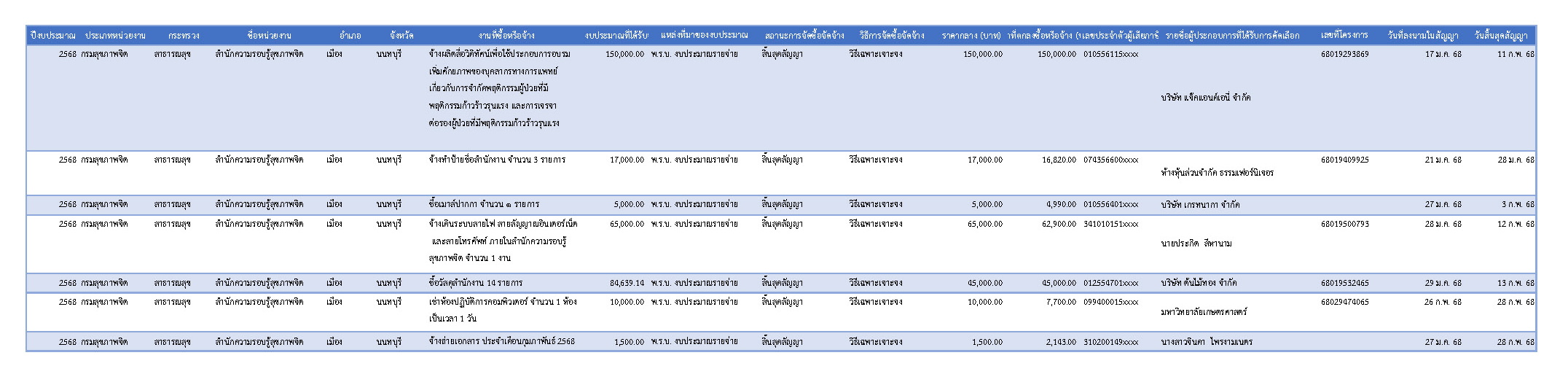 PIC JAN 2568 Page 1