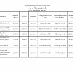 สรุปผลการจัดซื้อจัดจ้างในรอบเดือนธันวาคม 2566