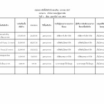 สรุปผลการจัดซื้อจัดจ้างในรอบเดือนมกราคม 2567