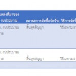 รายงานสรุปการจัดซื้อจัดจ้าง เดือนเมษายน 2568