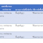 รายงานสรุปการจัดซื้อจัดจ้าง เดือนพฤษภาคม 2568