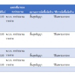 รายงานสรุปการจัดซื้อจัดจ้าง เดือนมิถุนายน 2568
