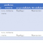รายงานสรุปการจัดซื้อจัดจ้าง เดือนกรกฎาคม 2568