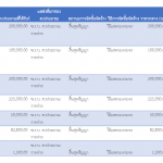 รายงานสรุปการจัดซื้อจัดจ้าง เดือนสิงหาคม 2568