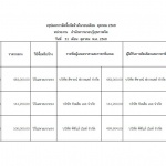 รายงานสรุปการจัดซื้อจัดจ้าง เดือน ตุลาคม 2568