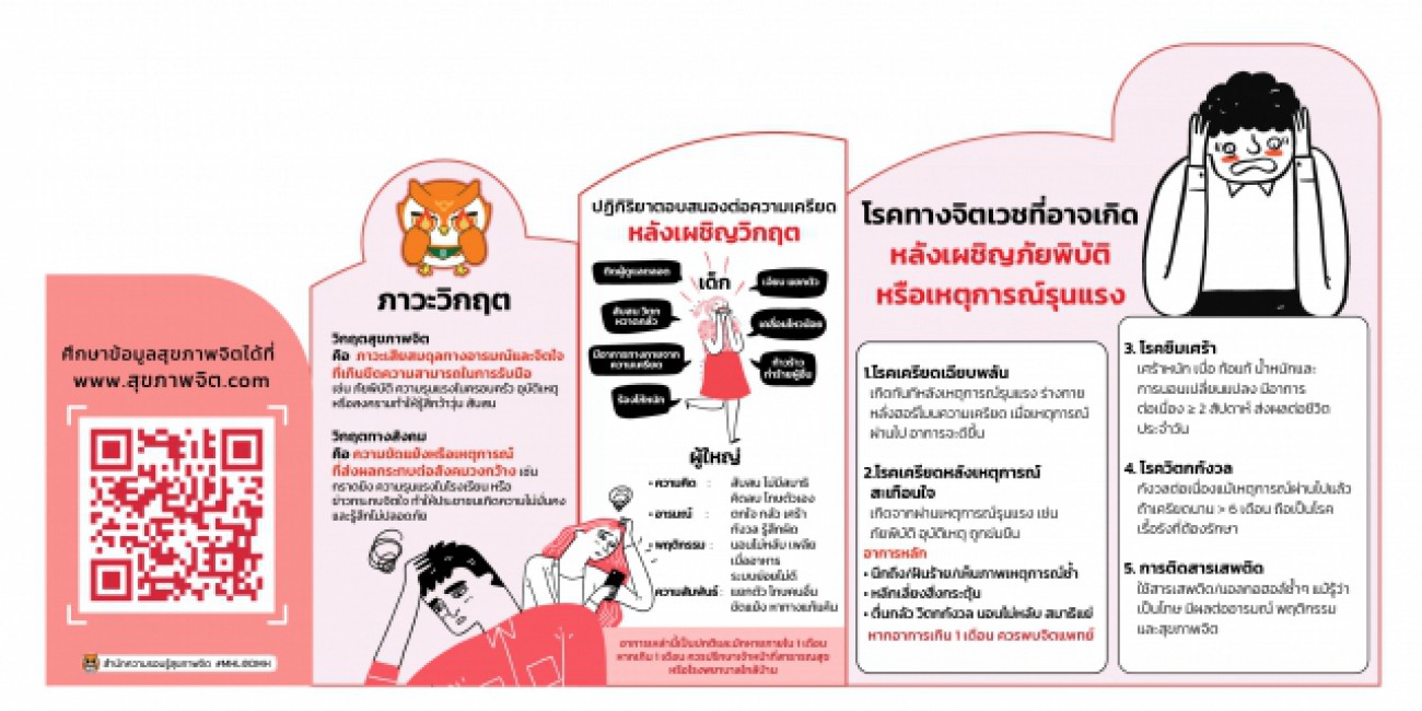 วิกฤต เรื่อง : เมื่อใจเจอวิกฤต คุณก็รับมือได้