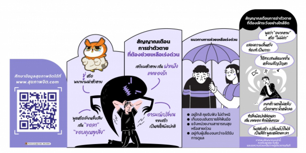 ฆ่าตัวตาย	 เรื่อง : ฆ่าตัวตายป้องกันได้