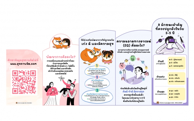 ปฐมวัย เรื่อง : ใช้เวลาร่วมกัน สร้างความสัมพันธ์เชิงบวกในบ้าน ด้วยหลักฉลาดรัก ฉลาดเลี้ยง