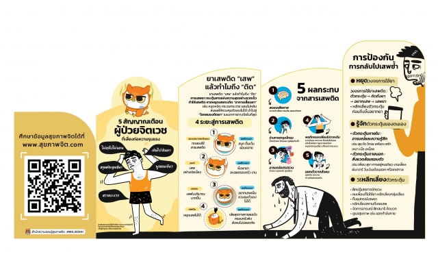 SMI-V + ยาเสพติด เรื่อง : รู้ทัน... สัญญานเสี่ยงก่อความรุนแรง (กรณีผู้ใช้ยาเสพติดที่มีความเสี่ยงก่อความรุนแรง )